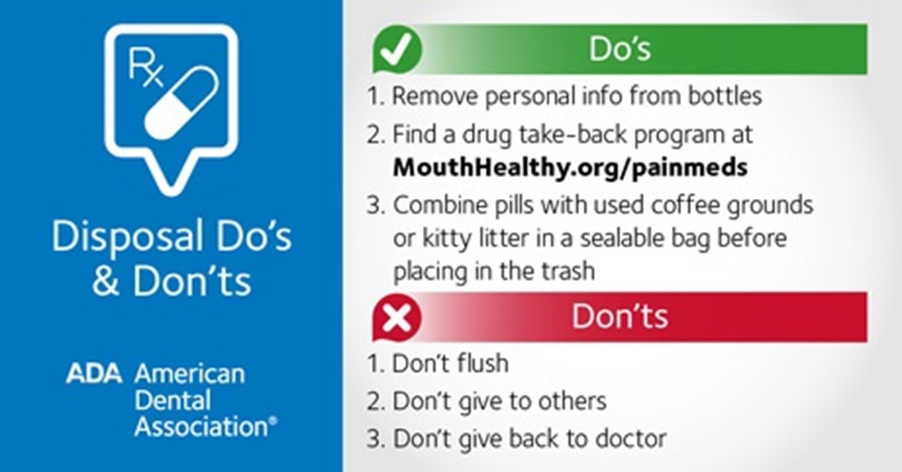 Prescription medication disposal instructions.