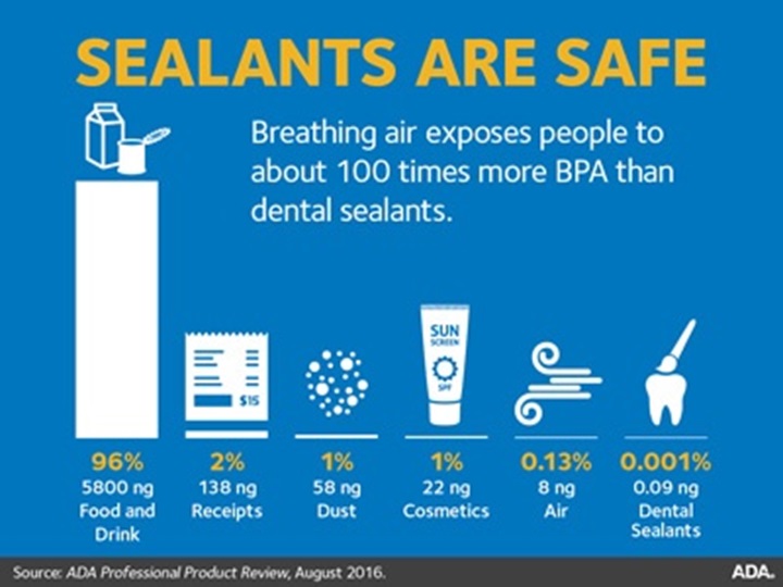 Sealants MouthHealthy Oral Health Information from the ADA