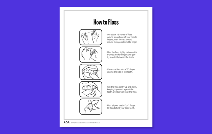 How to floss diagram