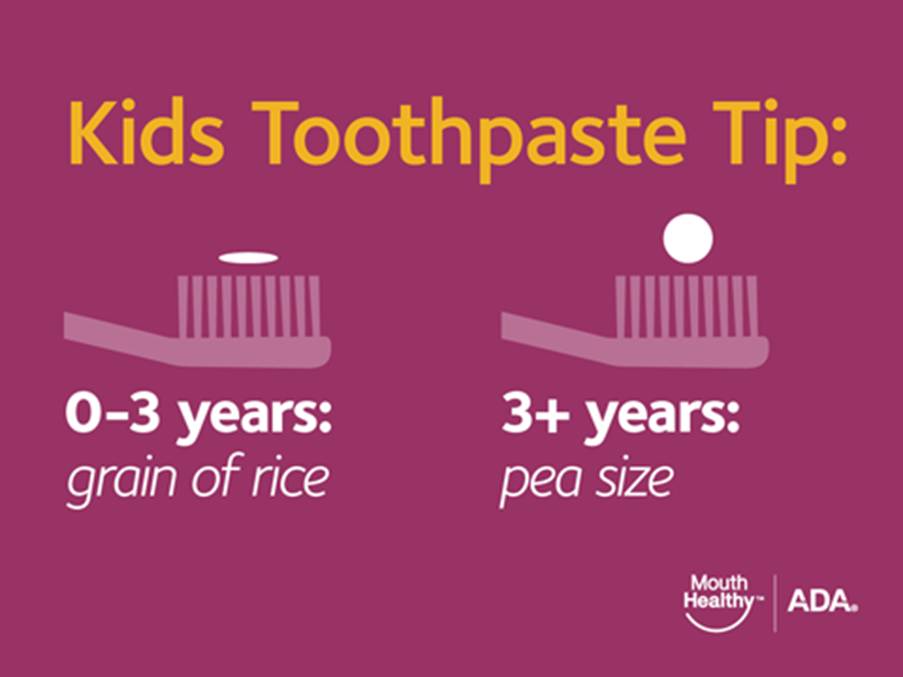 Info graphic depicting the recommended amounts of kid's toothpaste for under 3 years and 3 to 6 years old.